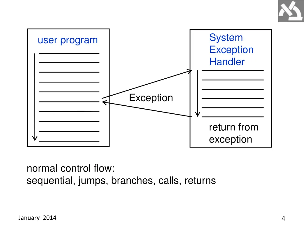 system exception handler