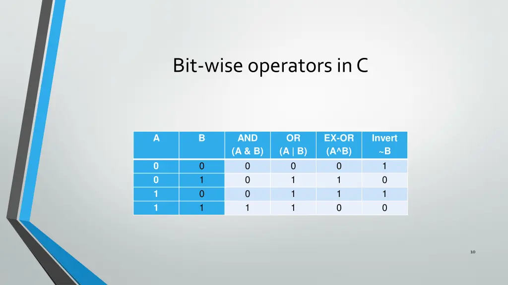 bit wise operators in c