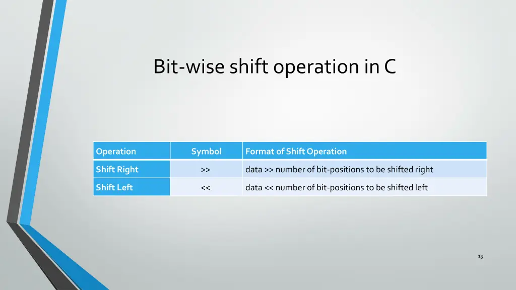 bit wise shift operation in c