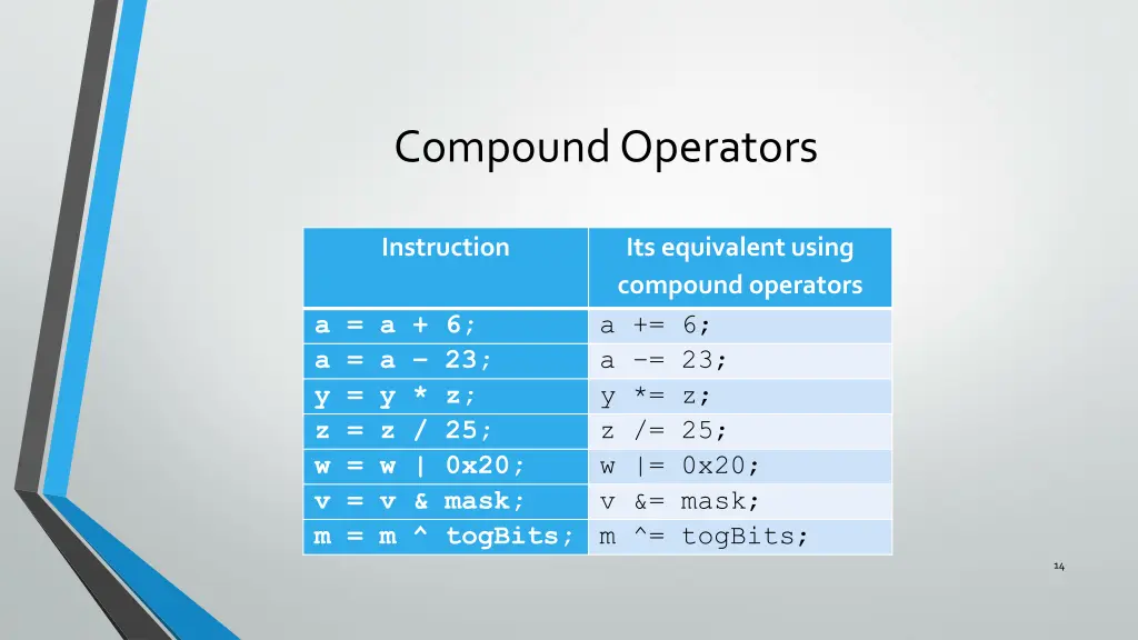 compound operators