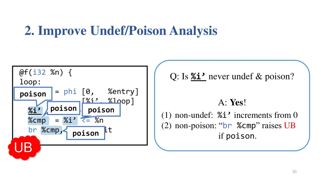 2 improve undef poison analysis