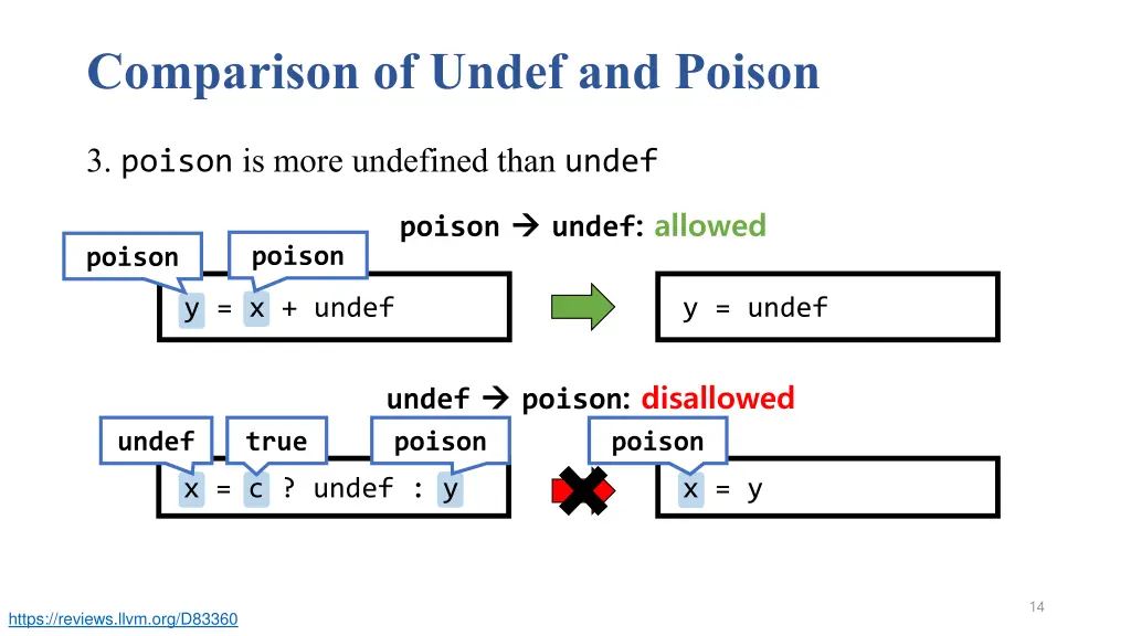 comparison of undef and poison 2