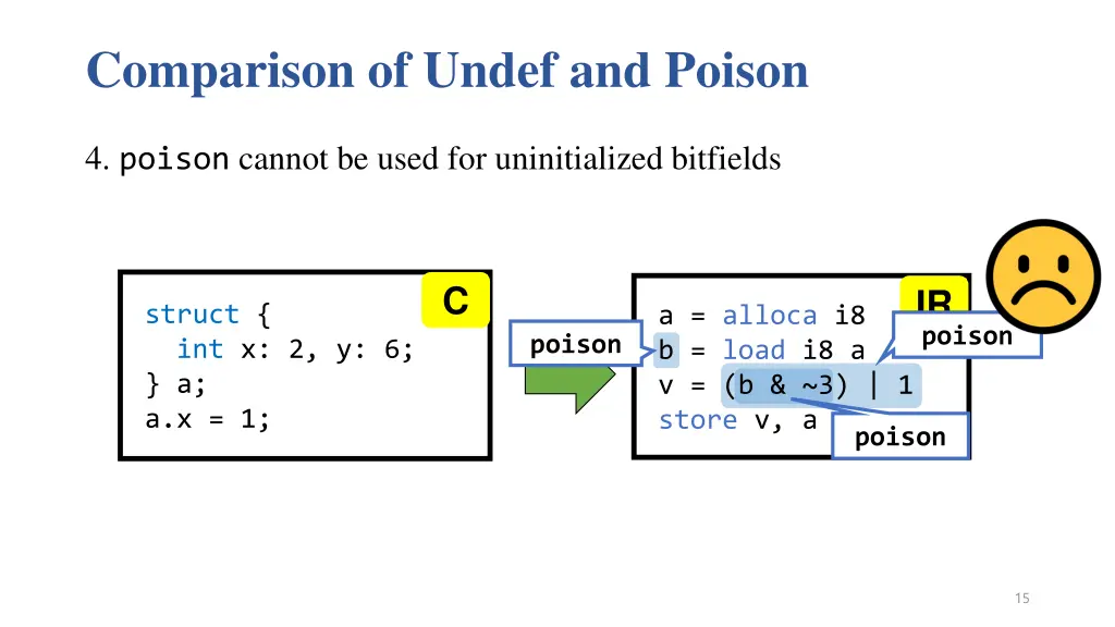 comparison of undef and poison 3