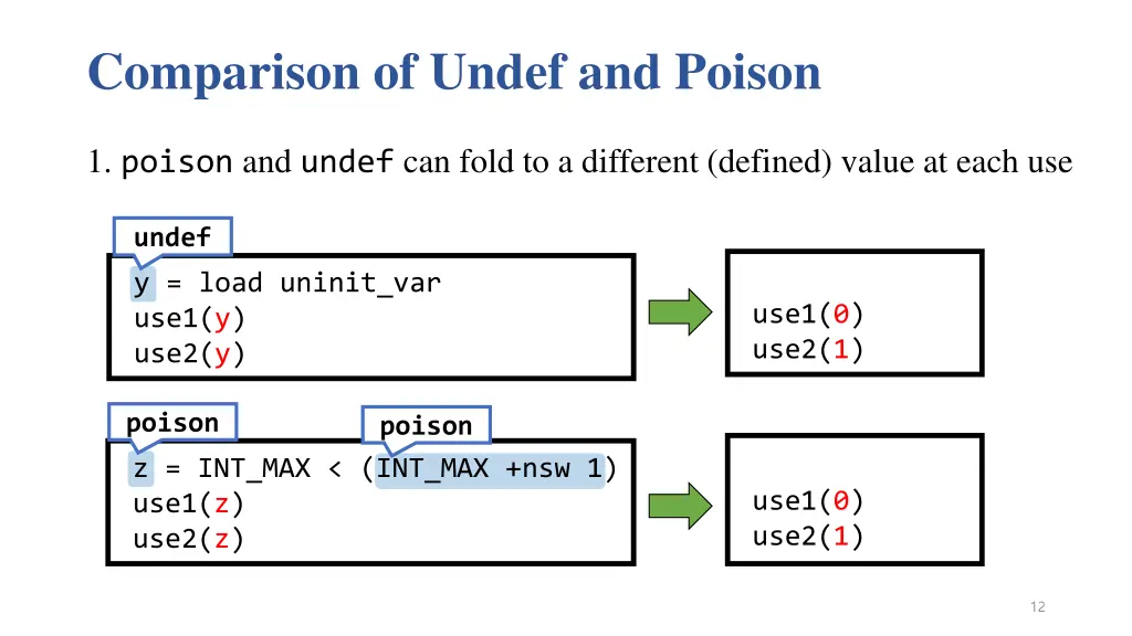 comparison of undef and poison