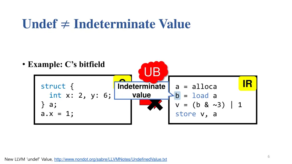 undef indeterminate value