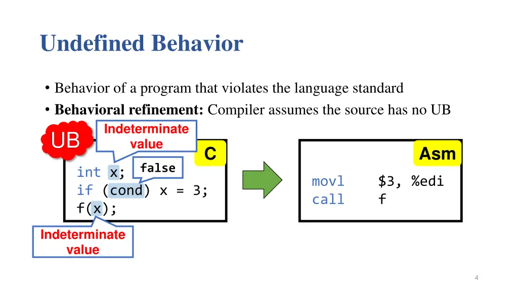 undefined behavior