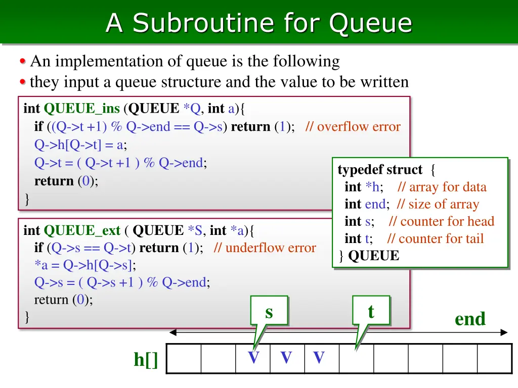 a subroutine for queue