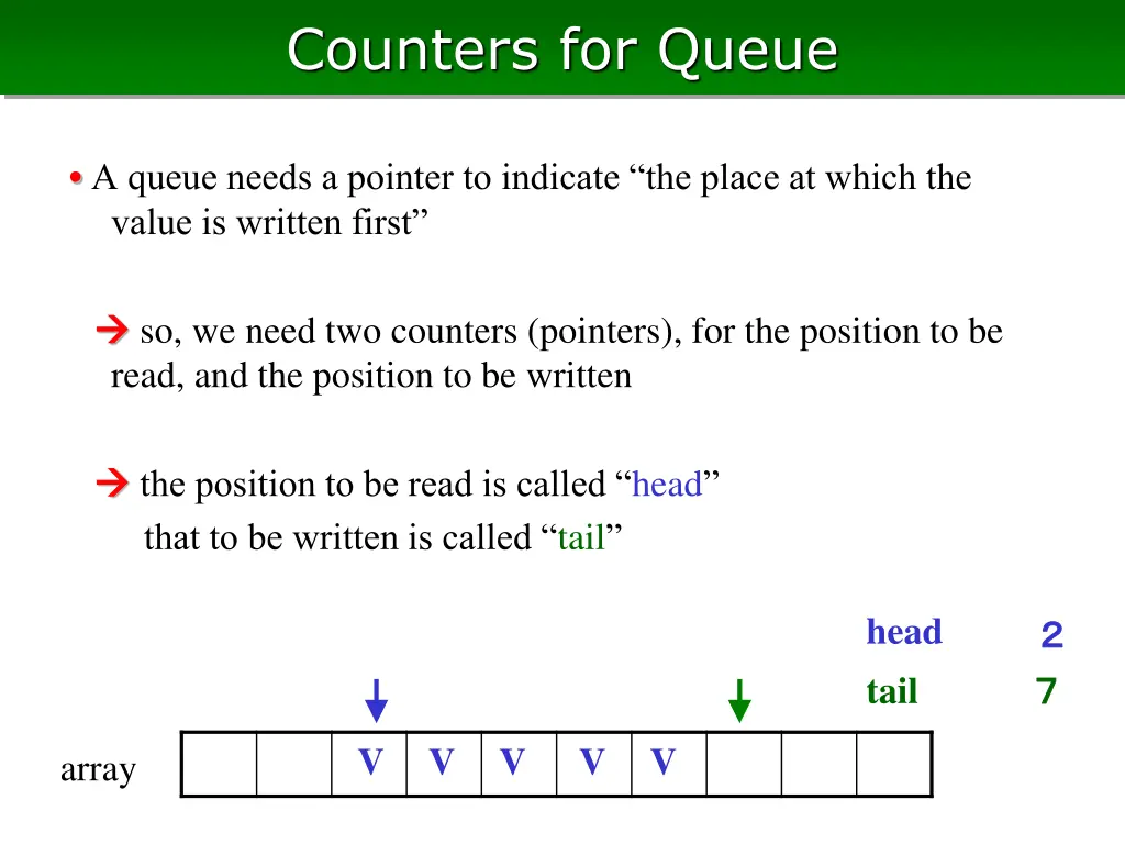 counters for queue