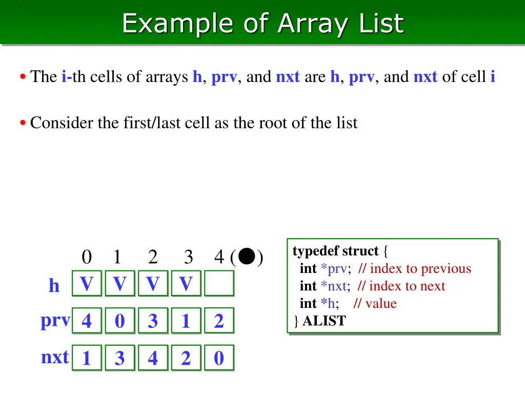 example of array list