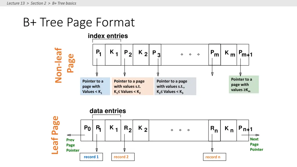 lecture 13 section 2 b tree basics lecture 2