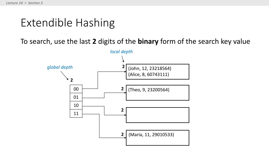 lecture 14 section 3 1