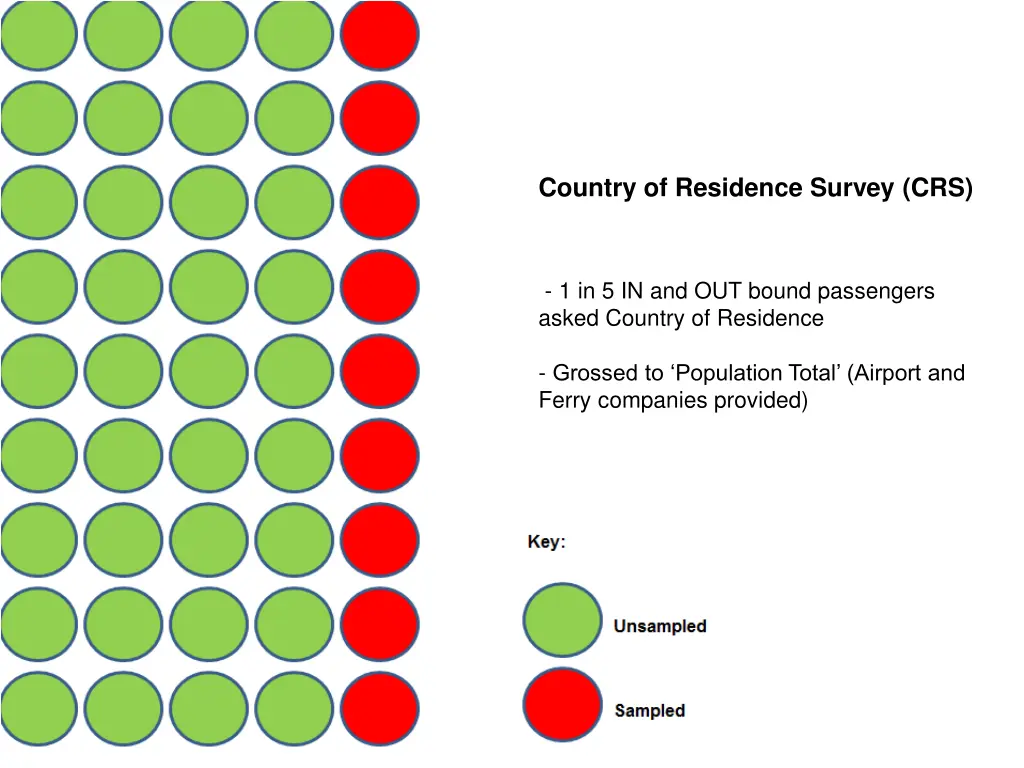 country of residence survey crs