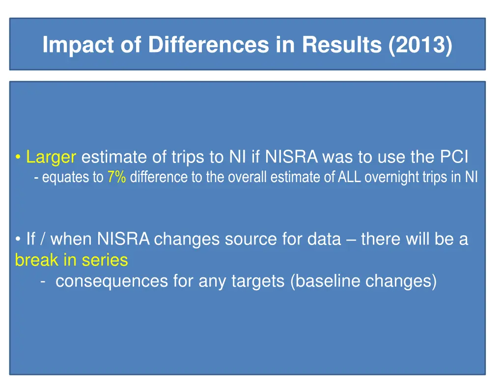 impact of differences in results 2013