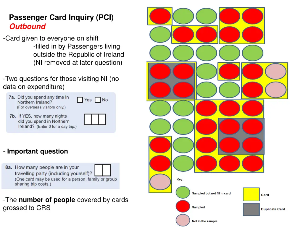 passenger card inquiry pci outbound