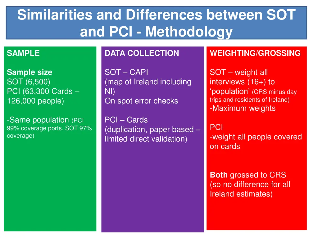 similarities and differences between