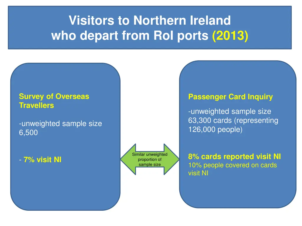 visitors to northern ireland