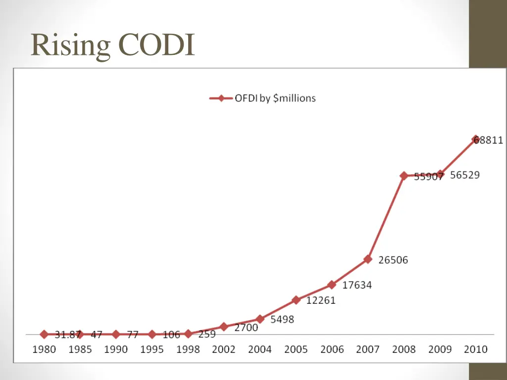 rising codi