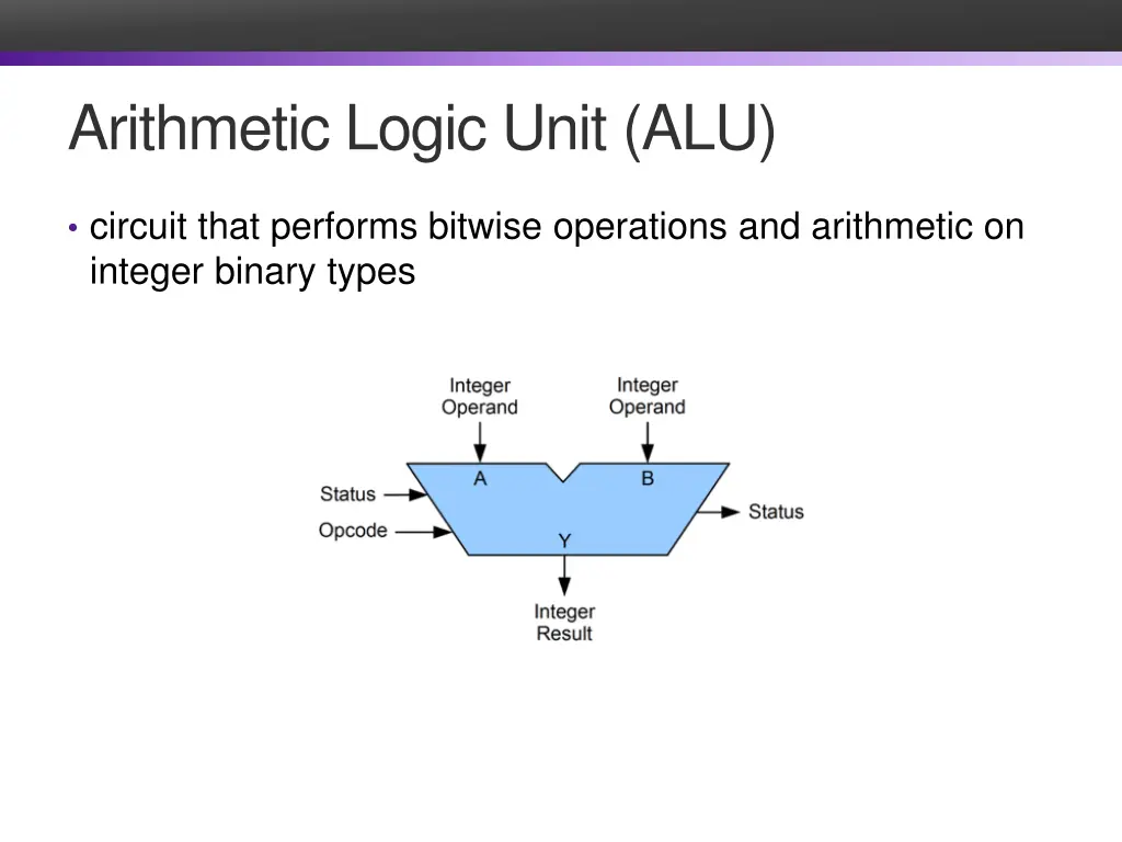 arithmetic logic unit alu