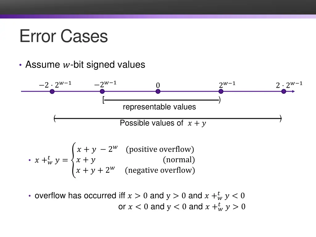 error cases