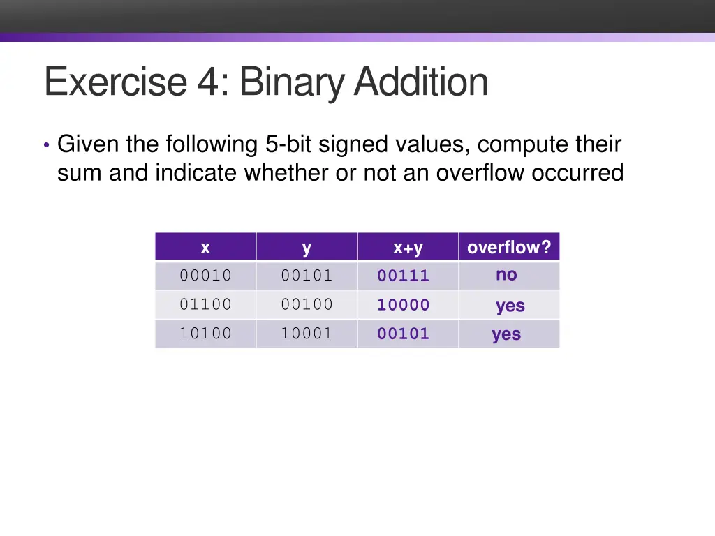 exercise 4 binary addition 1