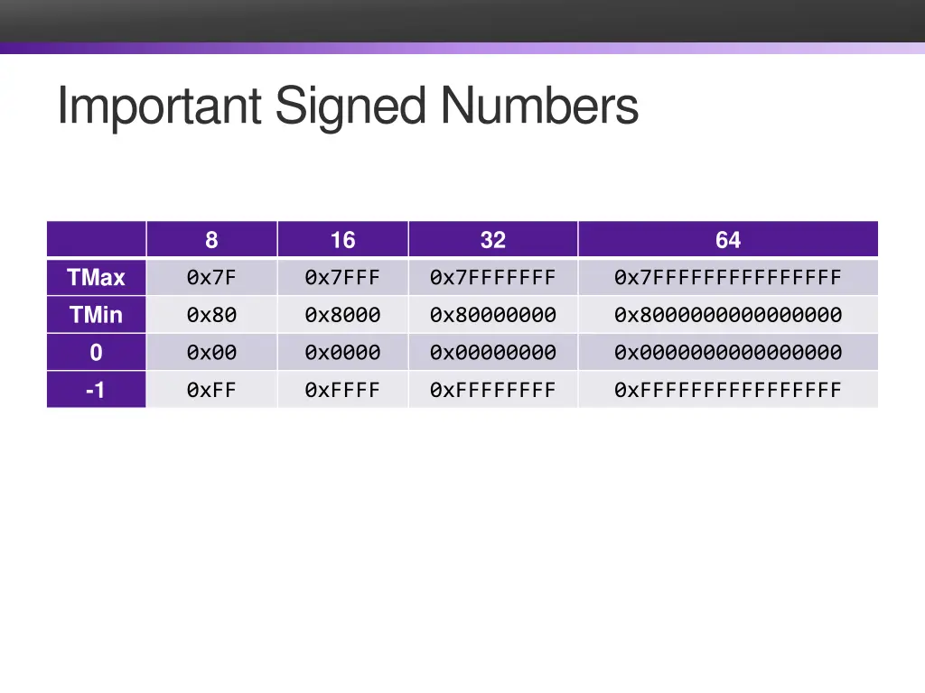 important signed numbers