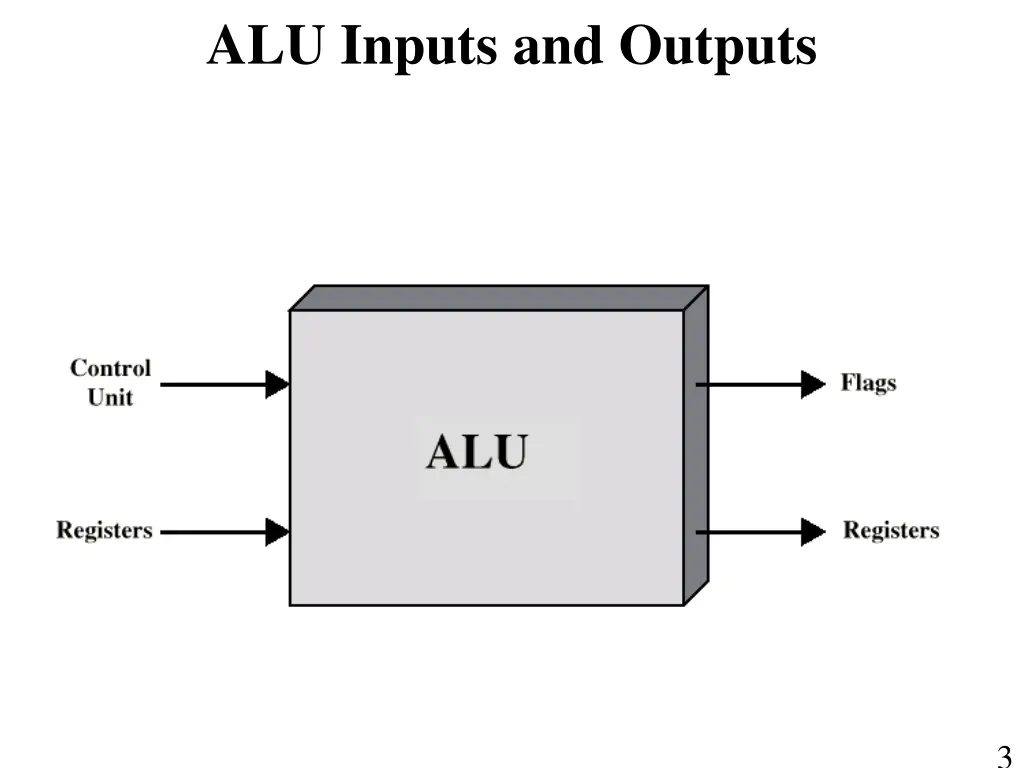 alu inputs and outputs