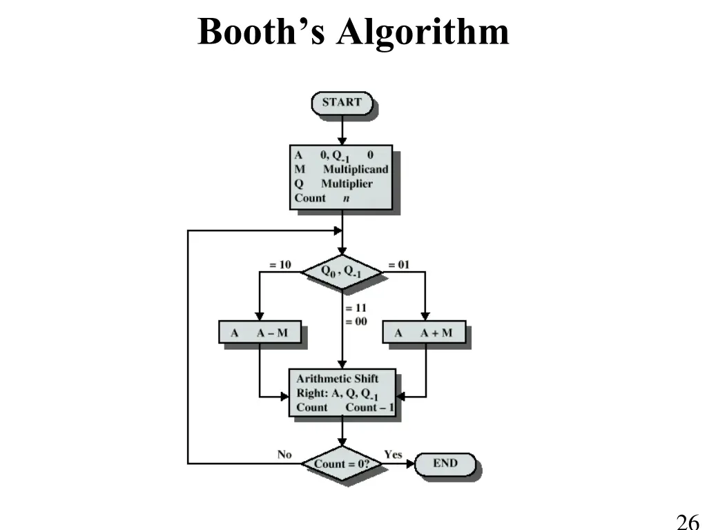 booth s algorithm