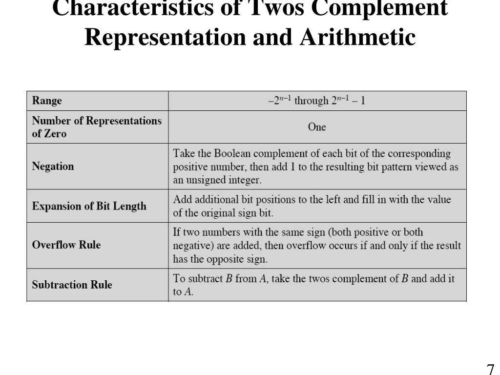 characteristics of twos complement representation