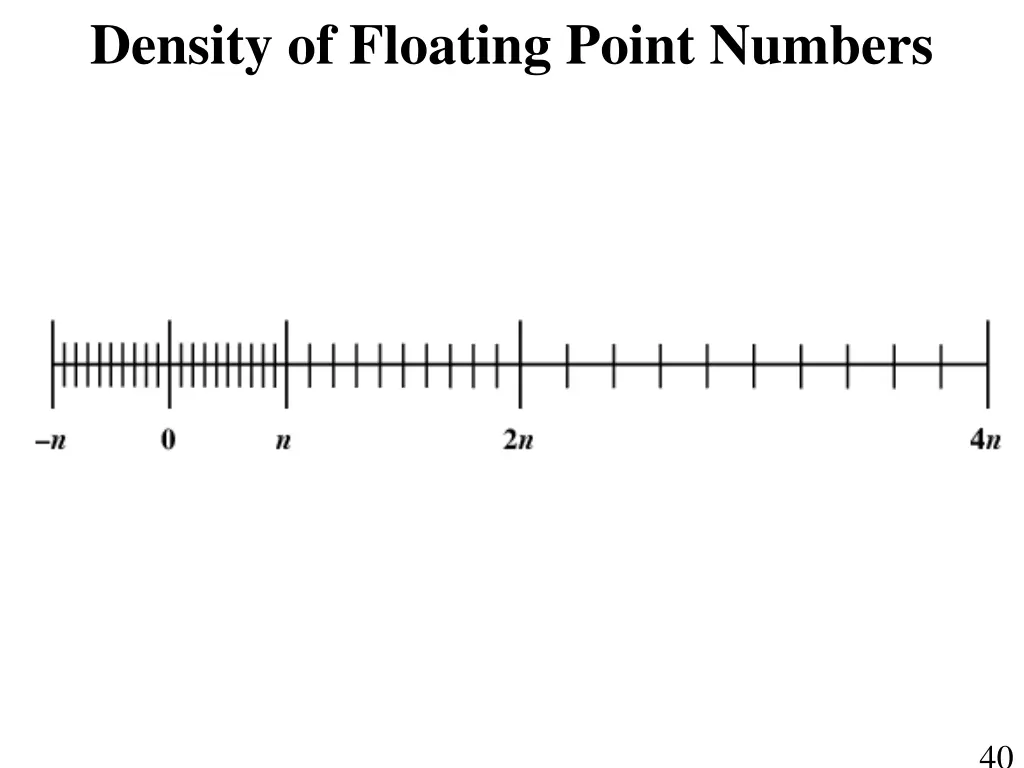 density of floating point numbers