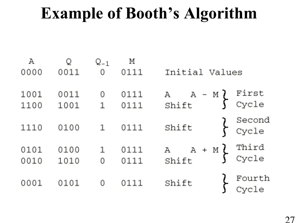 example of booth s algorithm