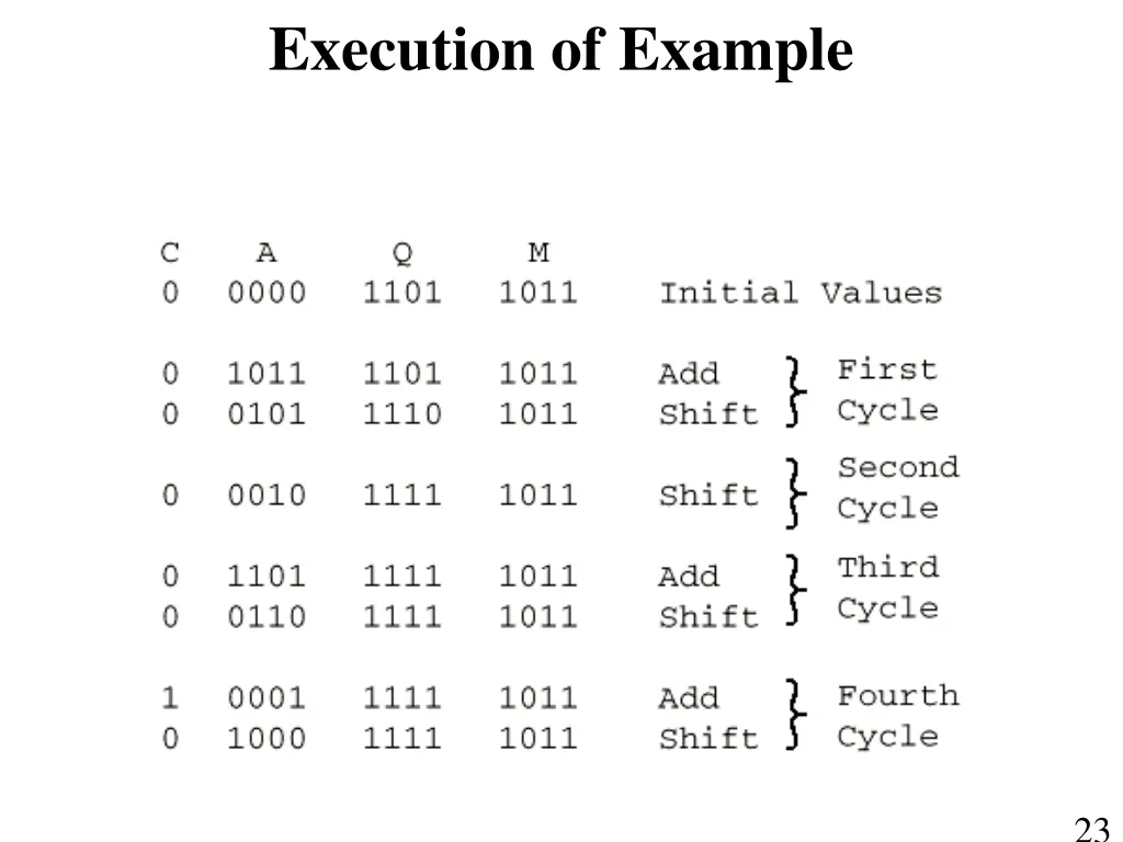 execution of example