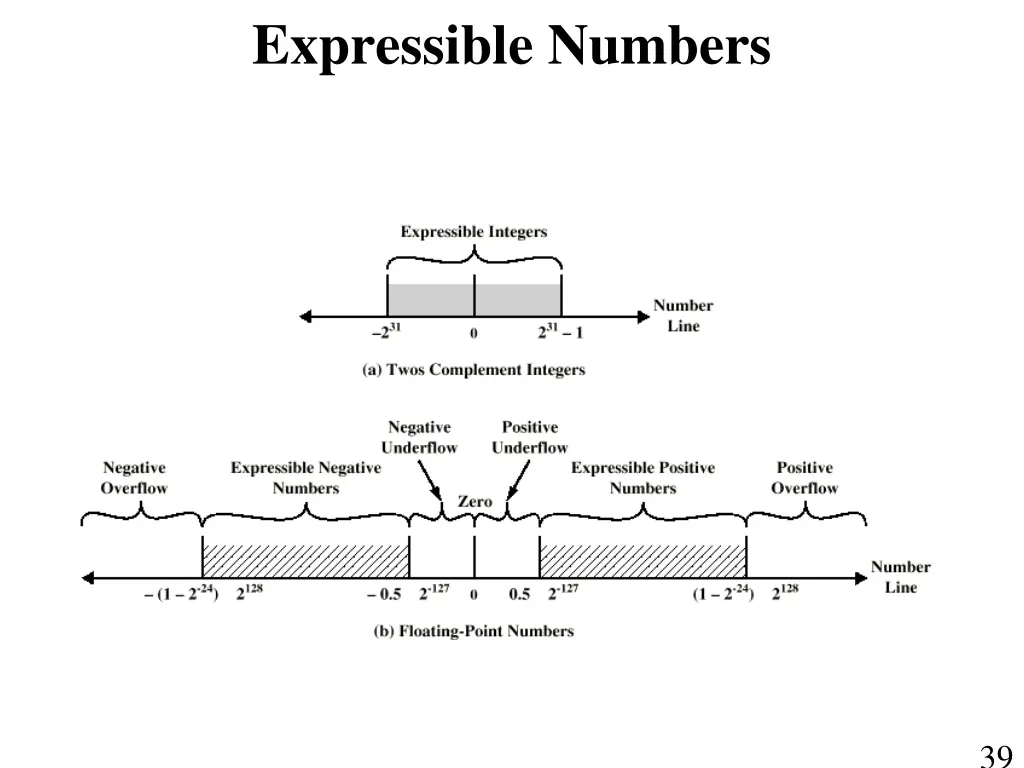 expressible numbers