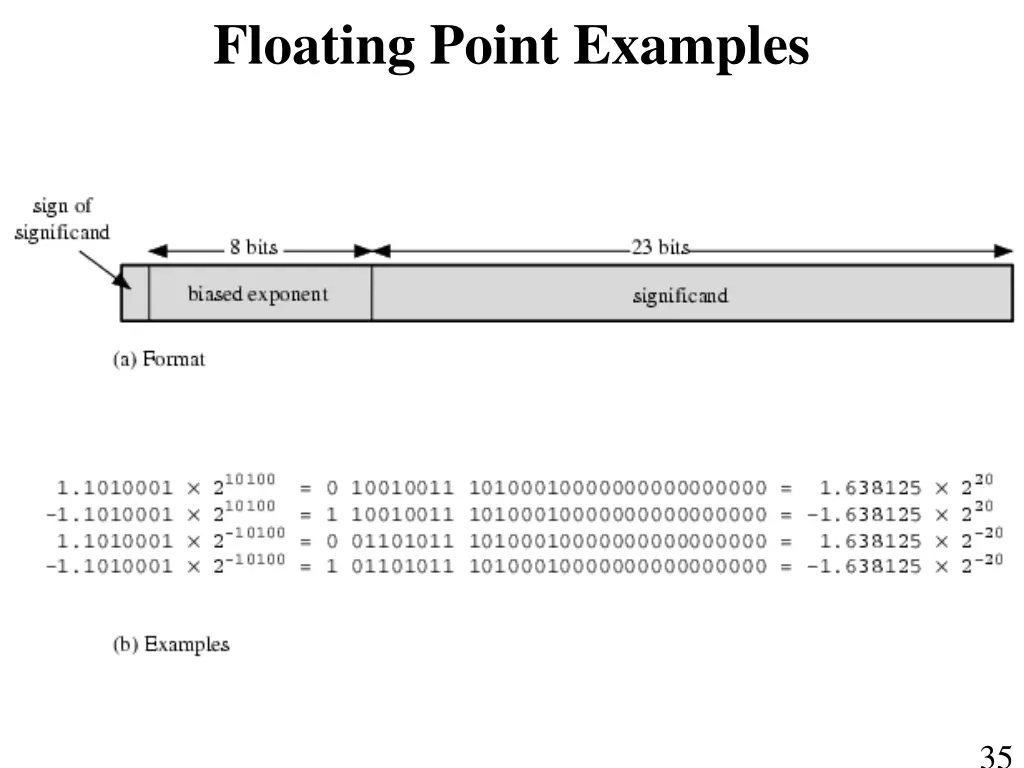 floating point examples