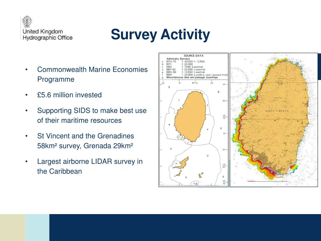 survey activity