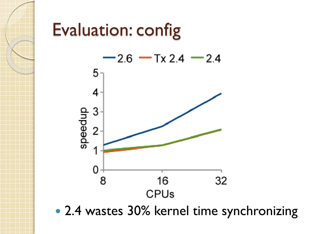 evaluation config