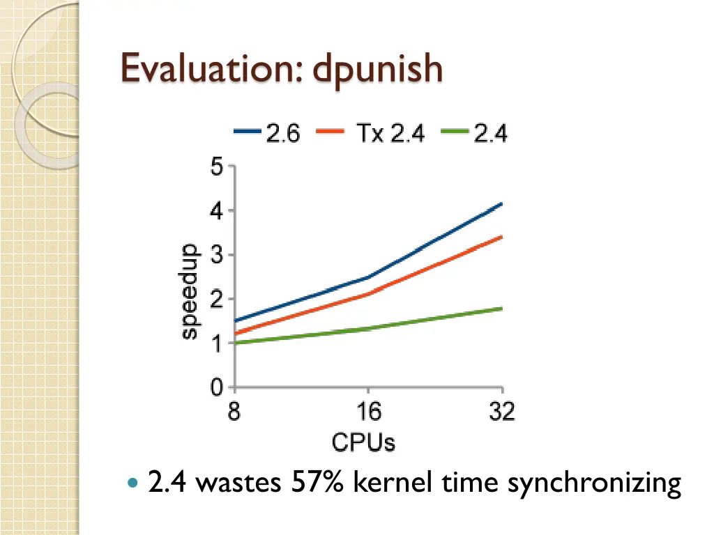 evaluation dpunish