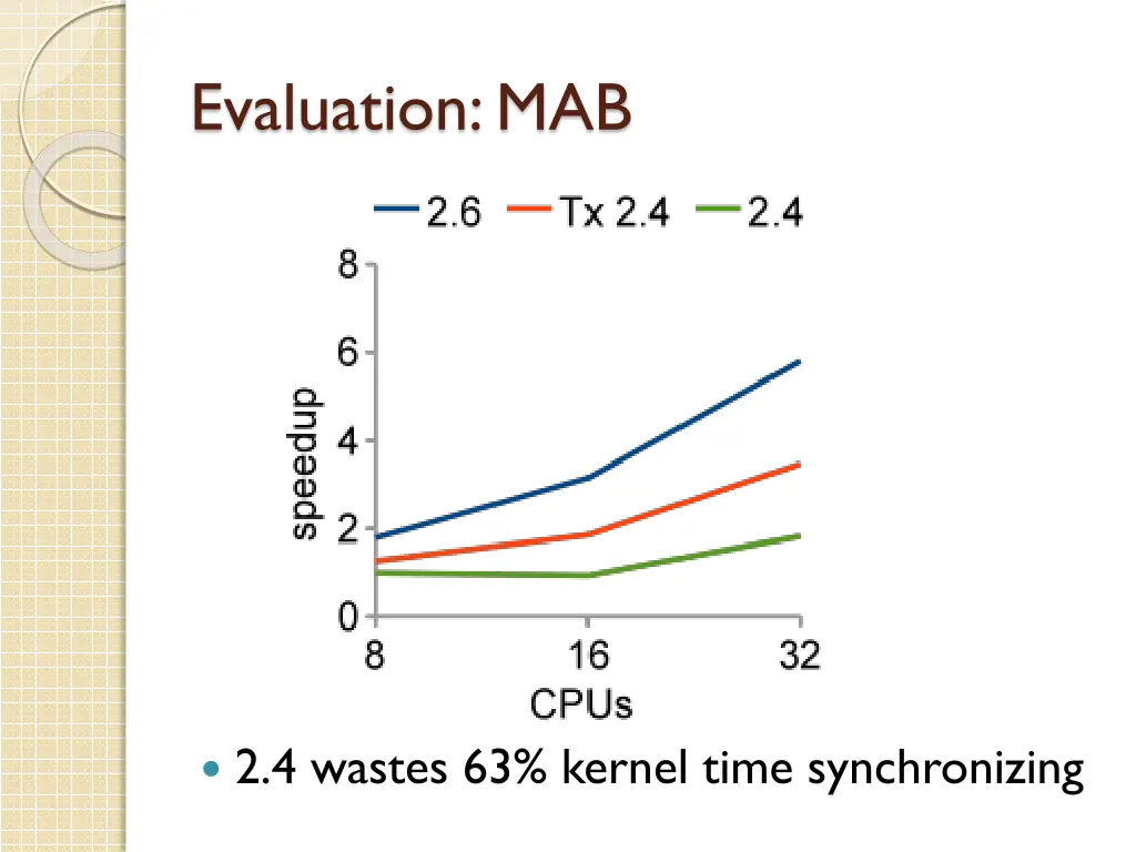 evaluation mab