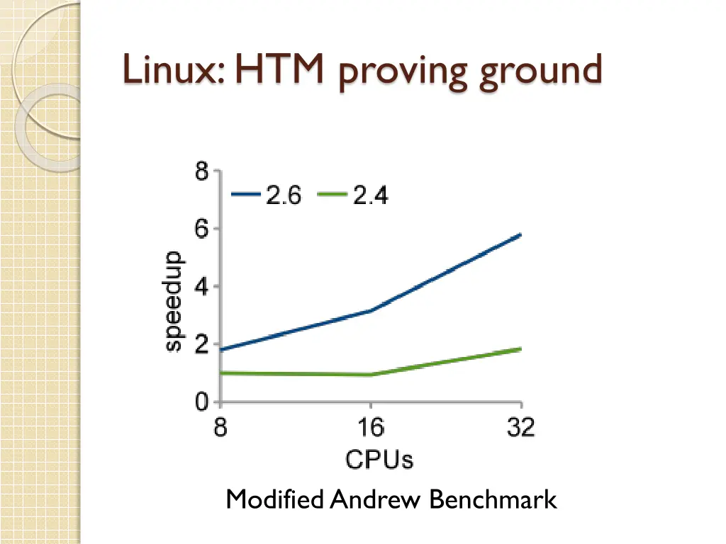 linux htm proving ground 2