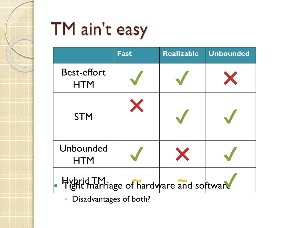 tm ain t easy 6