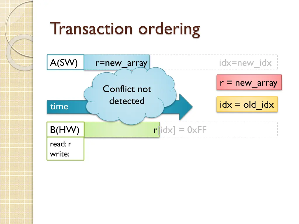 transaction ordering 10