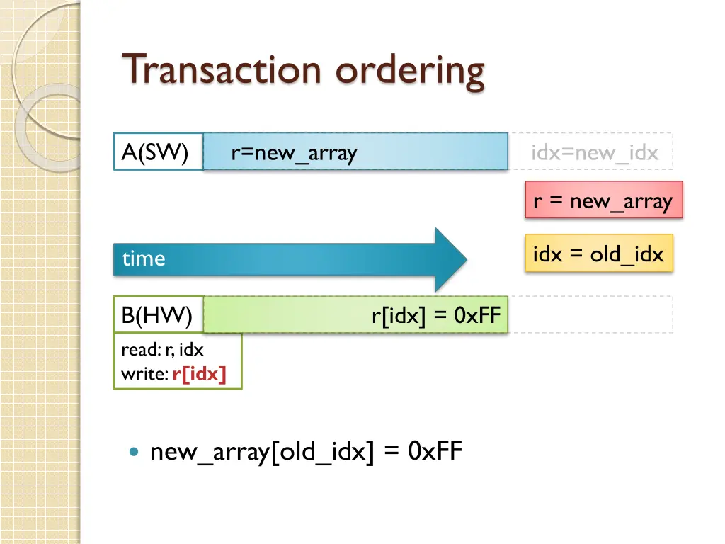 transaction ordering 11