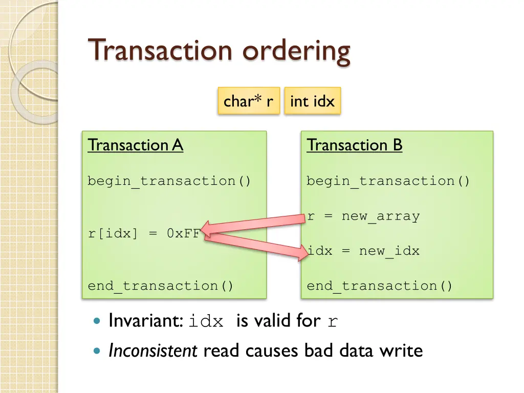 transaction ordering 2