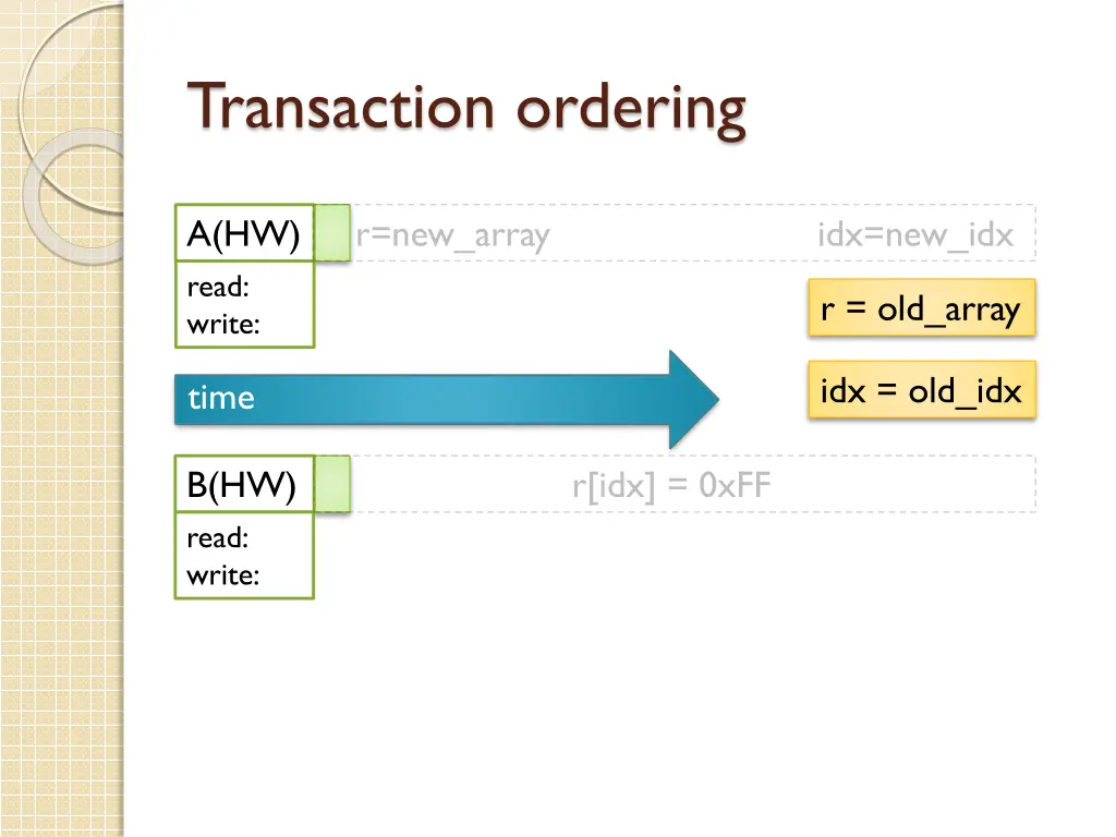 transaction ordering 3