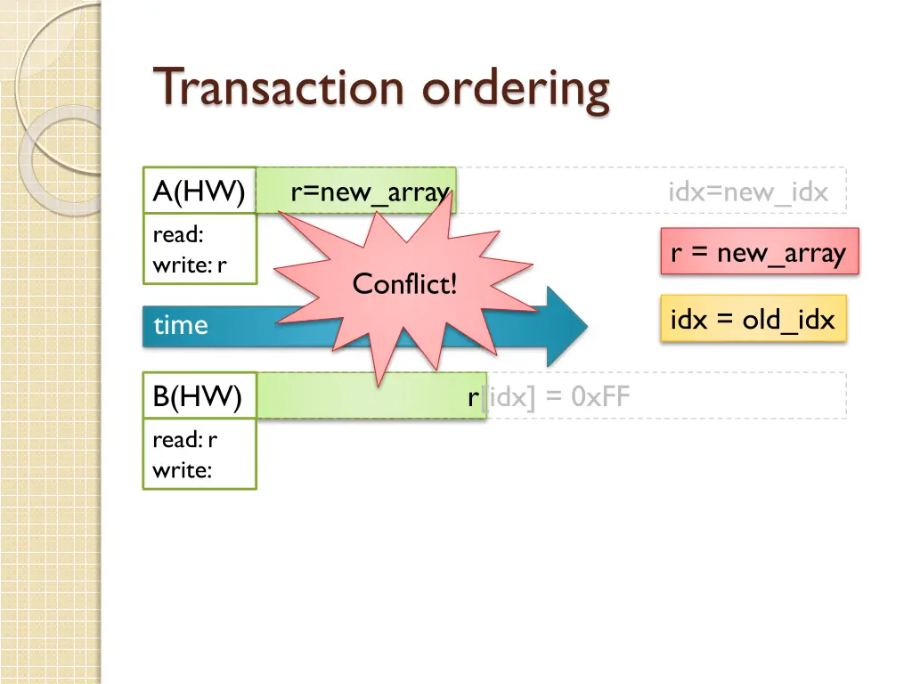 transaction ordering 5