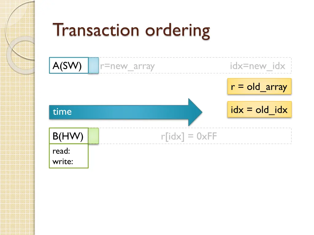 transaction ordering 8