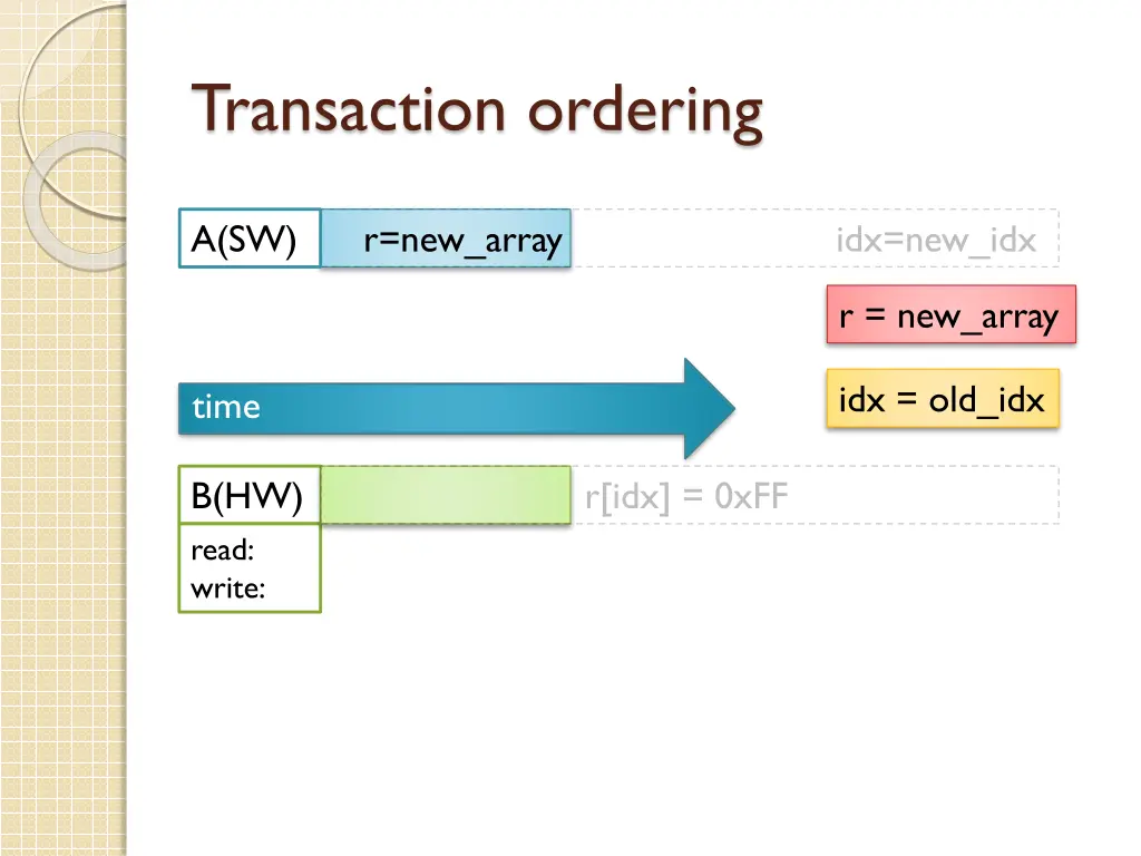 transaction ordering 9