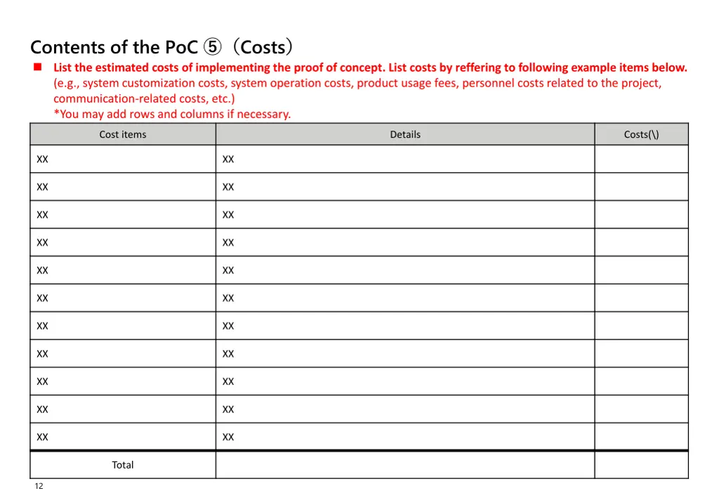 contents of the poc costs list the estimated