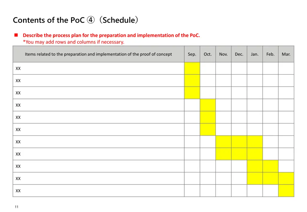 contents of the poc schedule