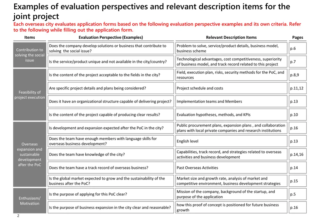 examples of evaluation perspectives and relevant