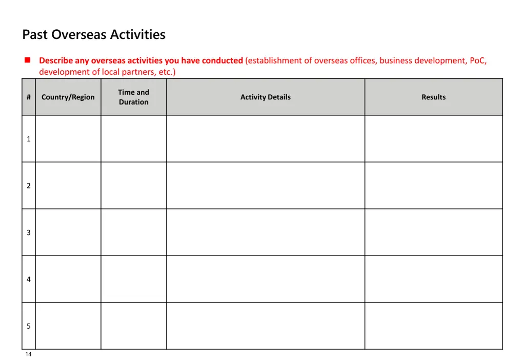 past overseas activities